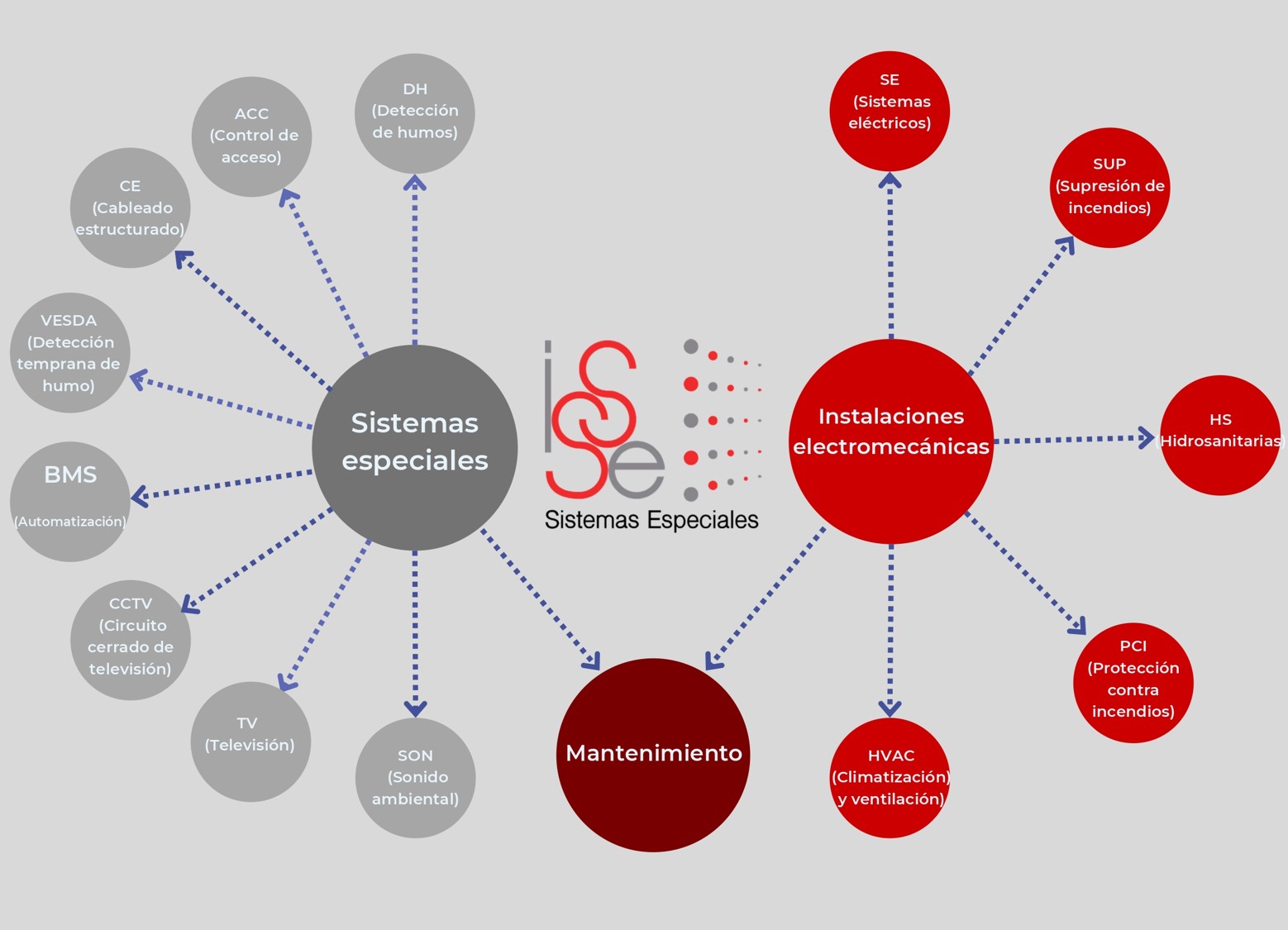 Mapa de Cobertura de Servicios